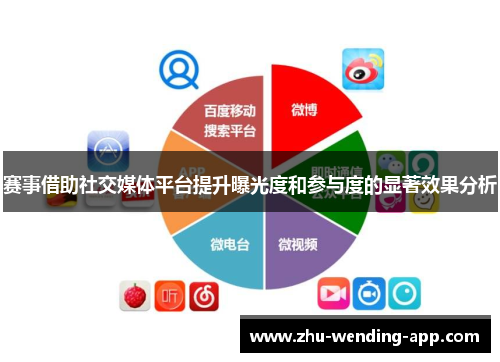 赛事借助社交媒体平台提升曝光度和参与度的显著效果分析