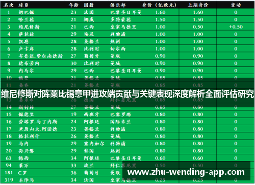 维尼修斯对阵莱比锡意甲进攻端贡献与关键表现深度解析全面评估研究