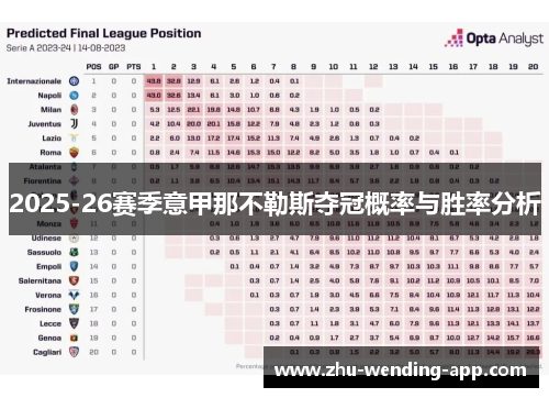 2025-26赛季意甲那不勒斯夺冠概率与胜率分析