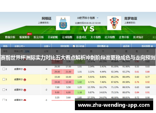 赛前世界杯洲际实力对比五大看点解析冲刺阶段谁更稳成色与走向预测